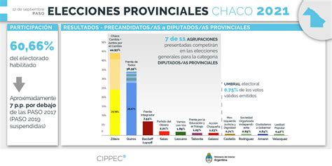 ley 645 a chaco|ley 2021 b chaco.